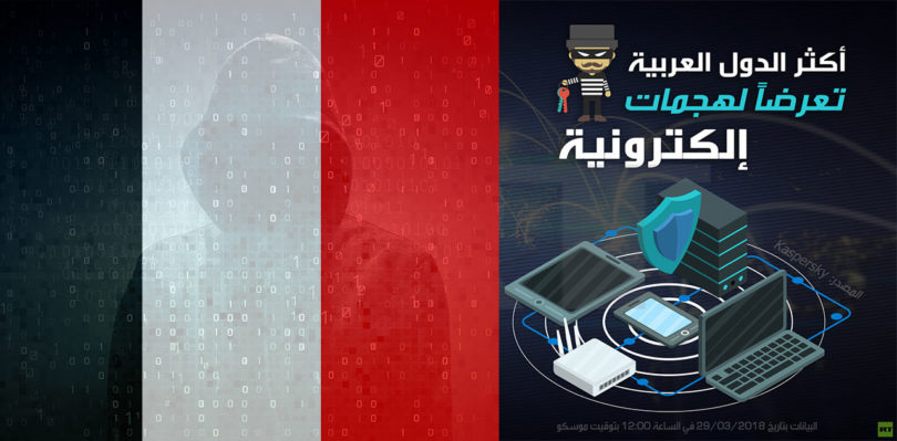 الدول العربية تعرضا لهجمات إلكترونية