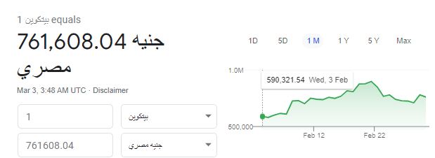 سعر البتكوين اليوم