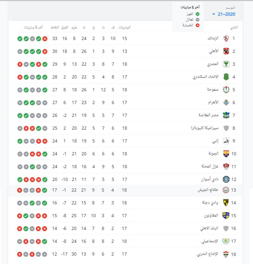 ترتيب الدوري المصري 2021