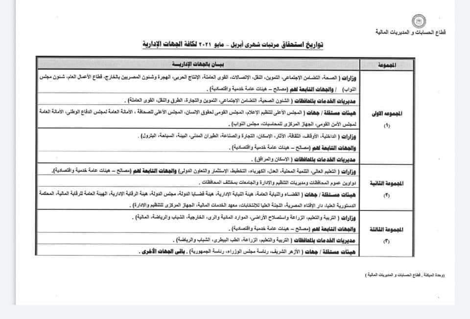 موعد صرف رواتب الموظفين