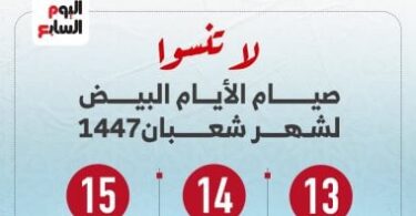 اليوم كام شعبان - تفاصيل الخبر