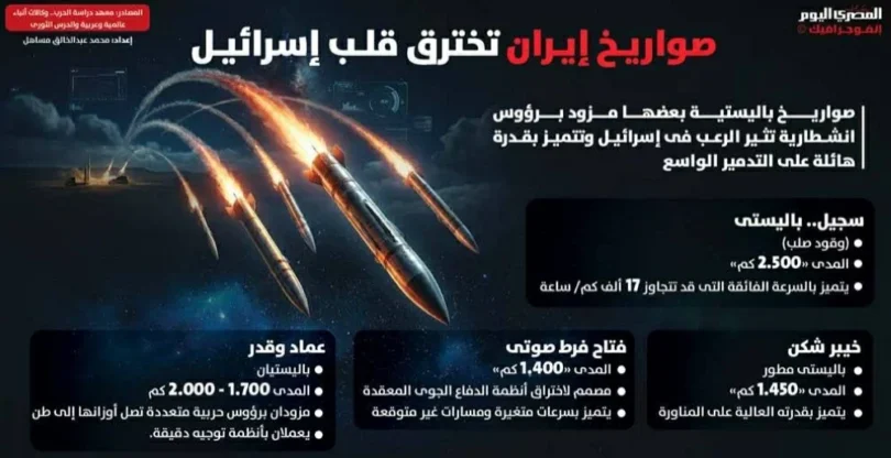 مصراوى - تفاصيل الخبر