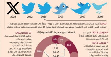 تويتر - تفاصيل الخبر