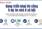 إسكان - تفاصيل الخبر
