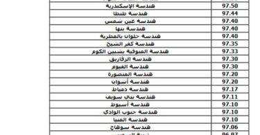 موعد تنسيق الثانوية العامة - تفاصيل الخبر