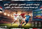 انفوجرافيك يوضح ترتيبات الدوري المصري وصراع اللقب بين الزمالك وبيراميدز والأهلي