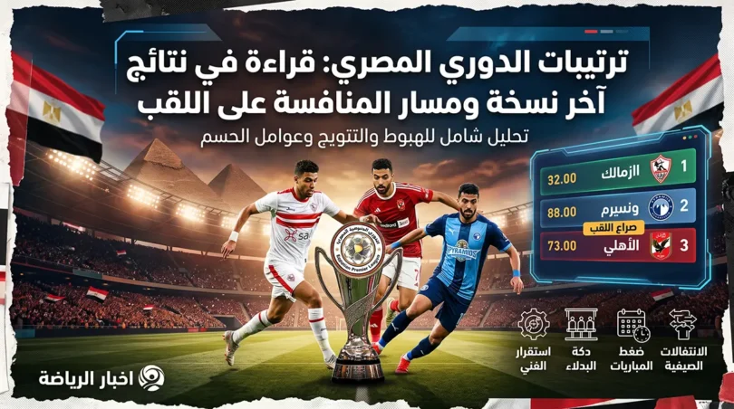 انفوجرافيك يوضح ترتيبات الدوري المصري وصراع اللقب بين الزمالك وبيراميدز والأهلي