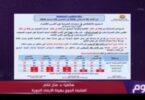 مرسى مطروح - تفاصيل الخبر