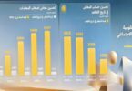 الهيئة القومية للتأمين الاجتماعي - تفاصيل الخبر