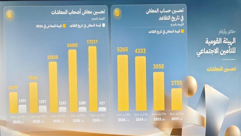 الهيئة القومية للتأمين الاجتماعي - تفاصيل الخبر